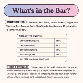 Informational graphic for Sassy Woof Bundle x Joy Salmon Superfood Jerky Bars, limited-ingredient dog treats with salmon, sweet potato, and blueberries. Shows protein, fat, fiber, moisture analysis and feeding guidelines for dogs.