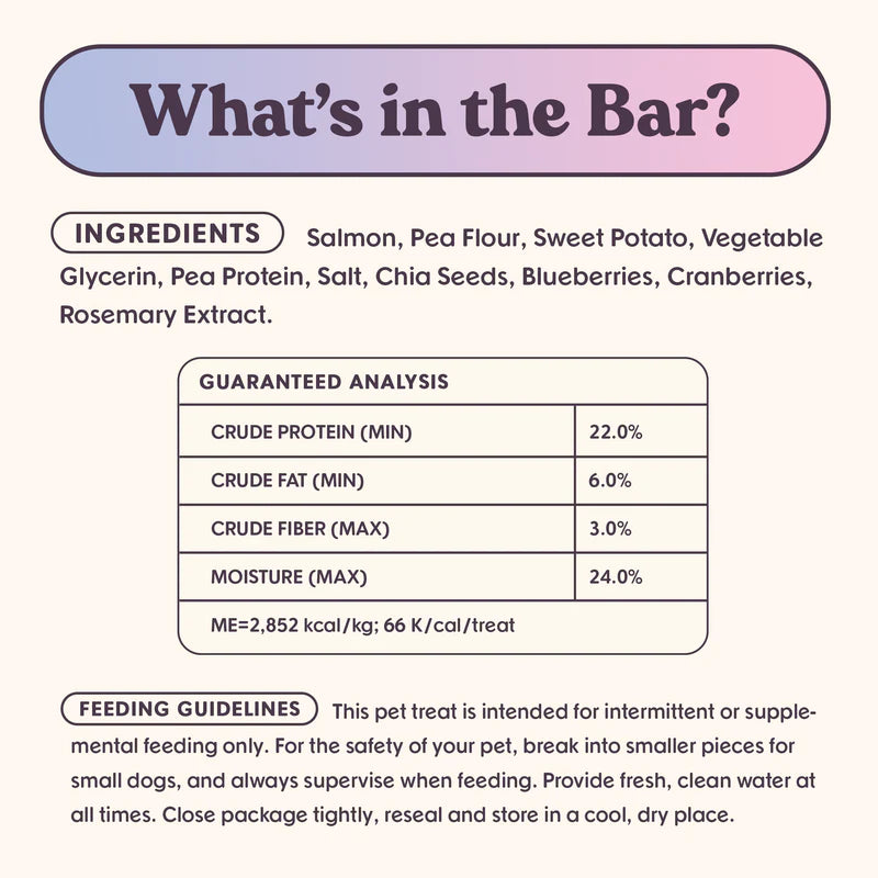 Informational graphic for Sassy Woof Bundle x Joy Salmon Superfood Jerky Bars, limited-ingredient dog treats with salmon, sweet potato, and blueberries. Shows protein, fat, fiber, moisture analysis and feeding guidelines for dogs.
